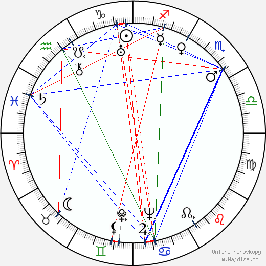 Frances Gershwin Godowsky wikipedie wiki 2023, 2024 horoskop