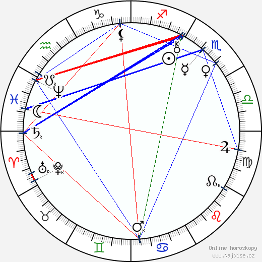 Frances Hodgson Burnett wikipedie wiki 2023, 2024 horoskop