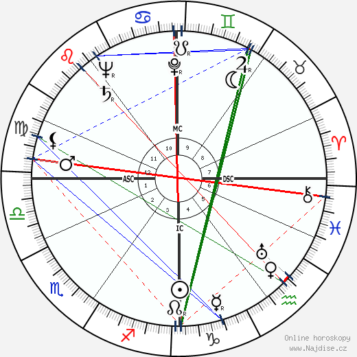 Frances John Minton wikipedie wiki 2023, 2024 horoskop