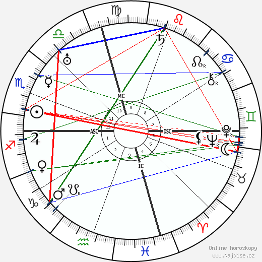 Frances Marion wikipedie wiki 2023, 2024 horoskop