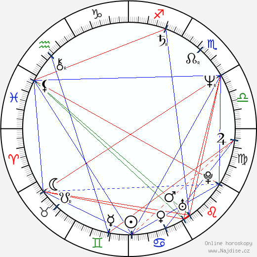 Frances McDormand wikipedie wiki 2023, 2024 horoskop
