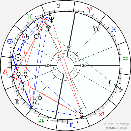 Frances Parkinson Keyes wikipedie wiki 2023, 2024 horoskop