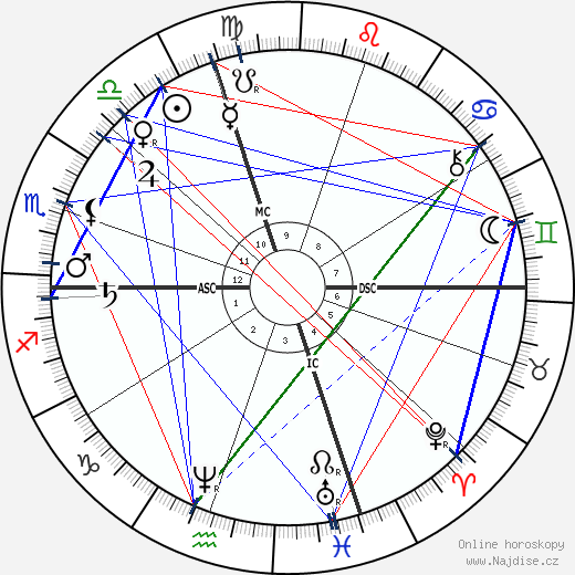 Frances Willard wikipedie wiki 2023, 2024 horoskop