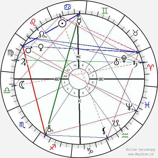 Frances Xavier Cabrini wikipedie wiki 2023, 2024 horoskop