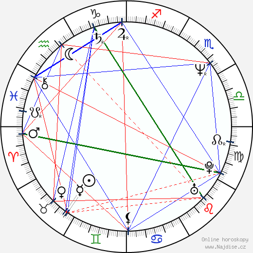 Francesca Archibugi wikipedie wiki 2023, 2024 horoskop