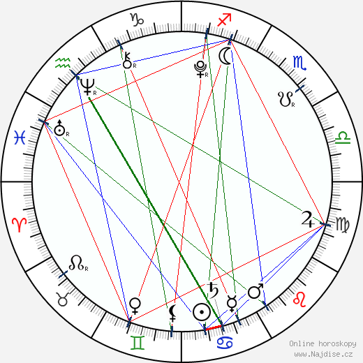 Francesca Capaldi wikipedie wiki 2023, 2024 horoskop
