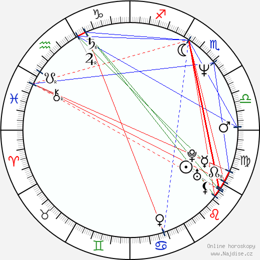 Francesca Comencini wikipedie wiki 2023, 2024 horoskop