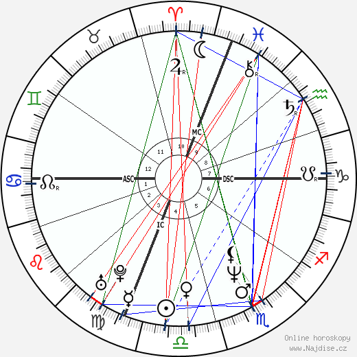 Francesca Dellera wikipedie wiki 2023, 2024 horoskop