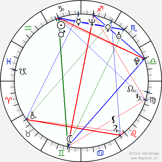 Francesca Piccinini wikipedie wiki 2023, 2024 horoskop
