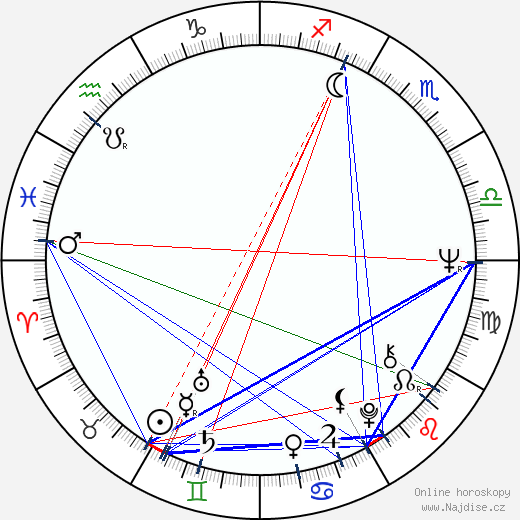 Francesca Romana Coluzzi wikipedie wiki 2023, 2024 horoskop