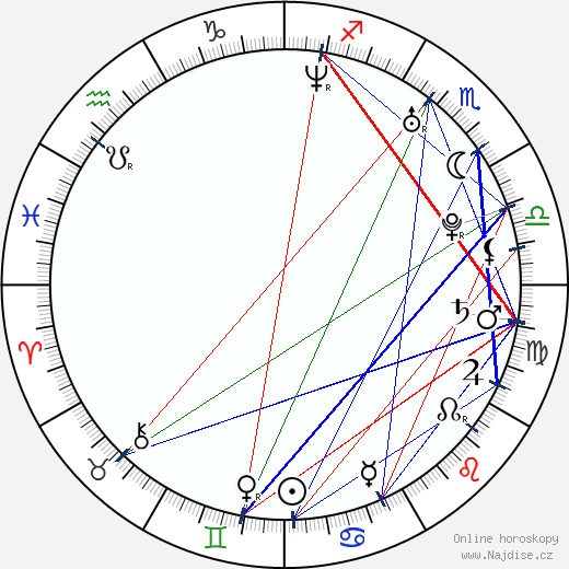 Francesca Schiavone wikipedie wiki 2023, 2024 horoskop