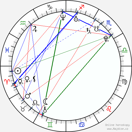Francesca Smith wikipedie wiki 2023, 2024 horoskop