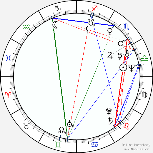Francesco Enrico Speroni wikipedie wiki 2023, 2024 horoskop