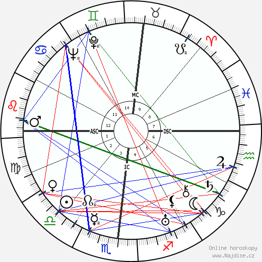 Francesco Jovine wikipedie wiki 2023, 2024 horoskop