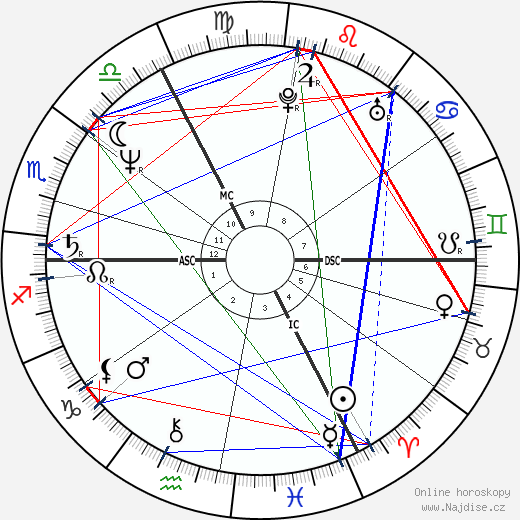 Francine Levy wikipedie wiki 2023, 2024 horoskop