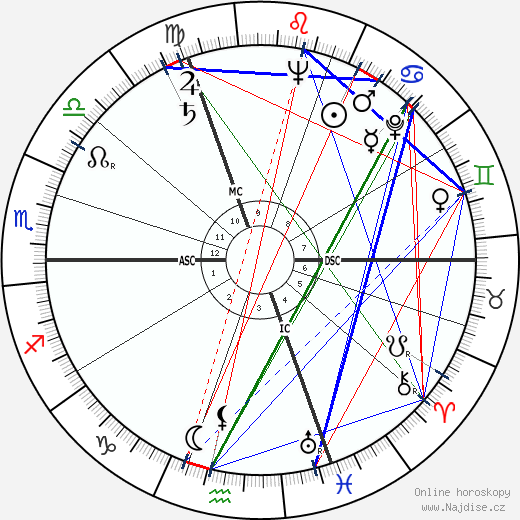 Francis Blanche wikipedie wiki 2023, 2024 horoskop