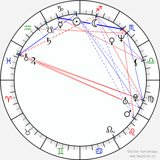Francis Dunnery wikipedie wiki 2023, 2024 horoskop