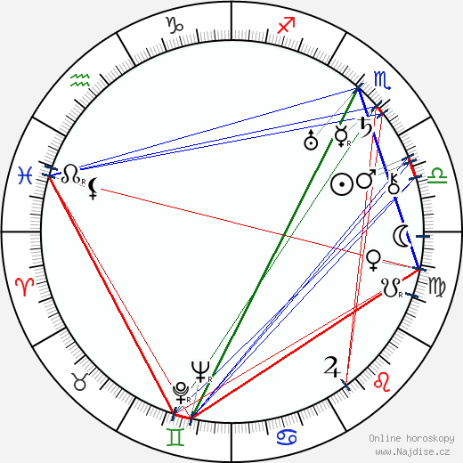 Francis Edward Faragoh wikipedie wiki 2023, 2024 horoskop