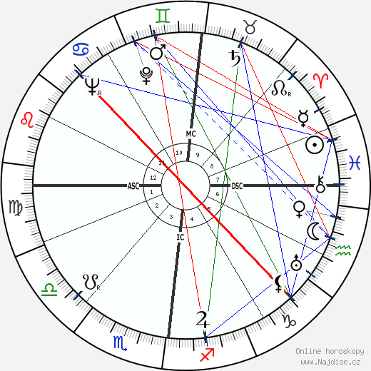 Francis Gruber wikipedie wiki 2023, 2024 horoskop