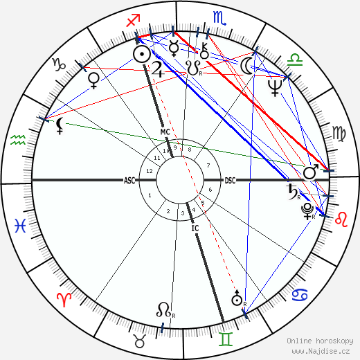 Francis Huster wikipedie wiki 2023, 2024 horoskop