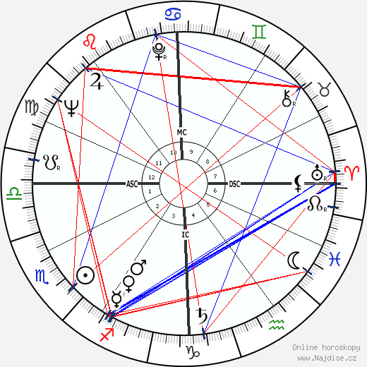 Francis Lacassin wikipedie wiki 2023, 2024 horoskop