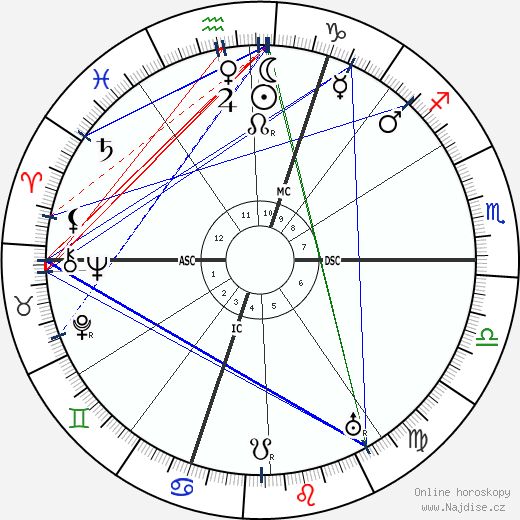 Francis Picabia wikipedie wiki 2023, 2024 horoskop