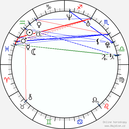 Francisca Urio wikipedie wiki 2023, 2024 horoskop