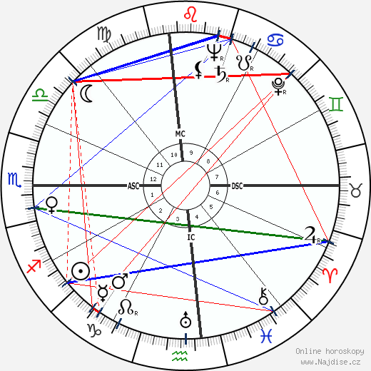 Francisco Armendariz Jr. wikipedie wiki 2023, 2024 horoskop