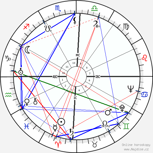 Francisco 'Chico' Xavier wikipedie wiki 2023, 2024 horoskop