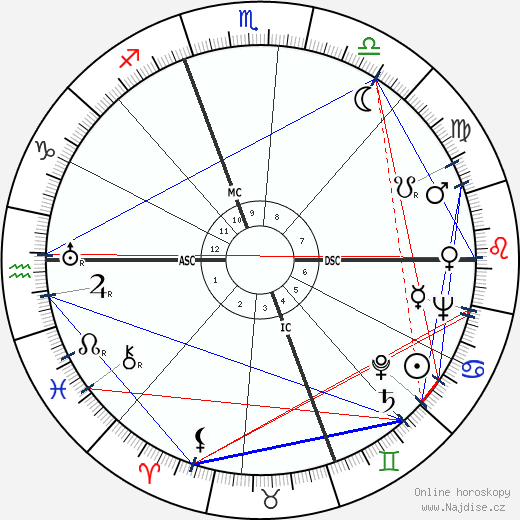 Francisco da Costa Gomes wikipedie wiki 2023, 2024 horoskop