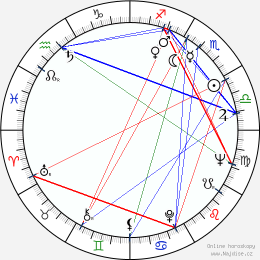 Francisco Gento wikipedie wiki 2023, 2024 horoskop