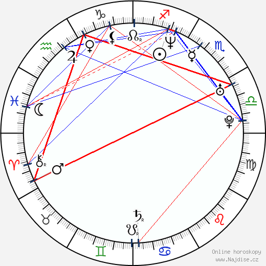 Francisco Islas wikipedie wiki 2023, 2024 horoskop
