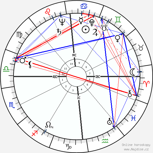Franck Bauer wikipedie wiki 2023, 2024 horoskop