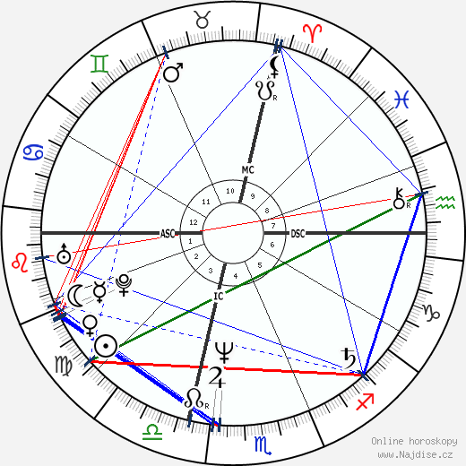 Franco Amurri wikipedie wiki 2023, 2024 horoskop