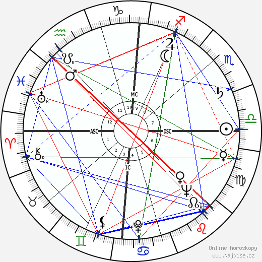 Franco Cristaldi wikipedie wiki 2023, 2024 horoskop