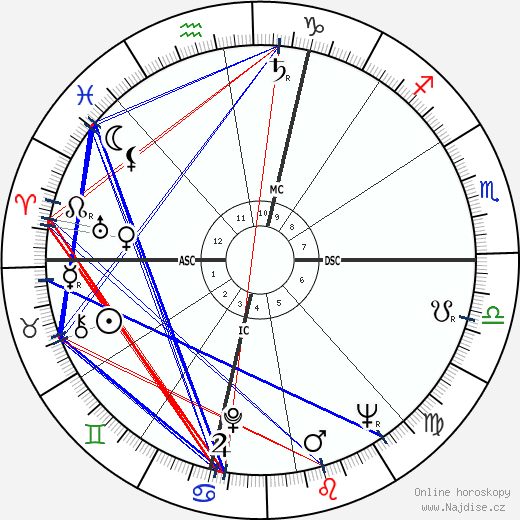 Franco Festucci wikipedie wiki 2023, 2024 horoskop