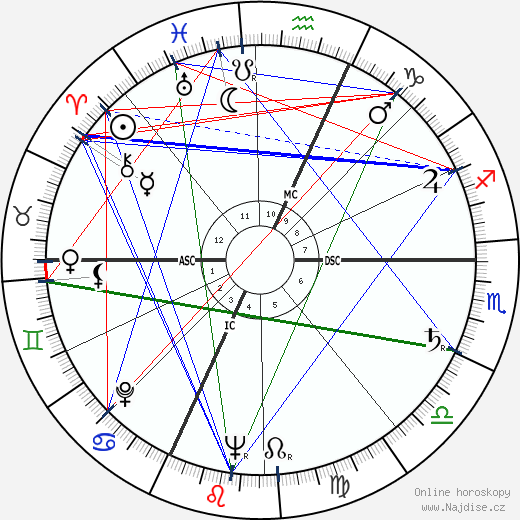 Franco Giacchero wikipedie wiki 2023, 2024 horoskop