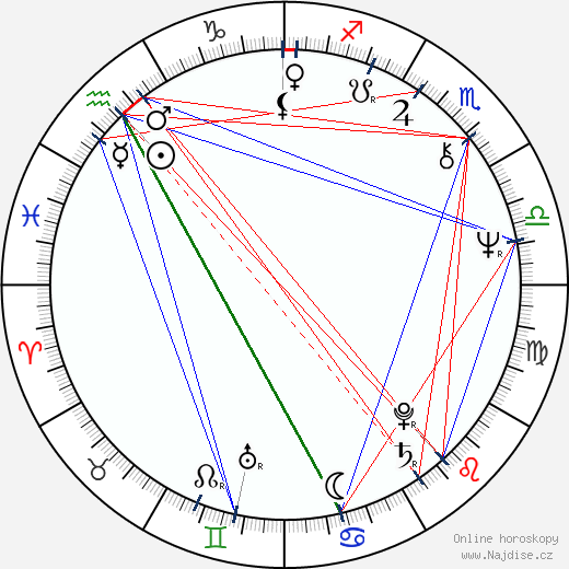 Franco Guerrero wikipedie wiki 2023, 2024 horoskop