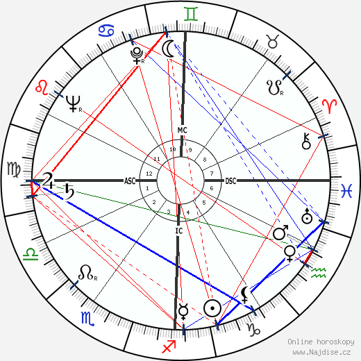 Franco Lucentini wikipedie wiki 2023, 2024 horoskop