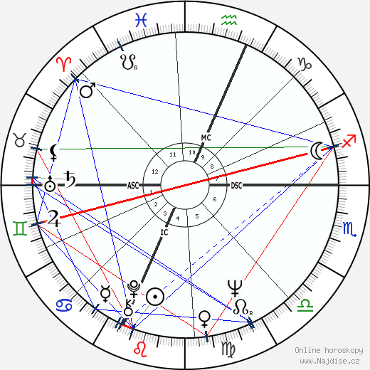 Franco Menichelli wikipedie wiki 2023, 2024 horoskop