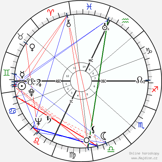 Franco Modigliani wikipedie wiki 2023, 2024 horoskop