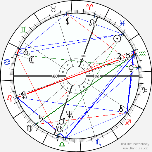 Franco Moschino wikipedie wiki 2023, 2024 horoskop