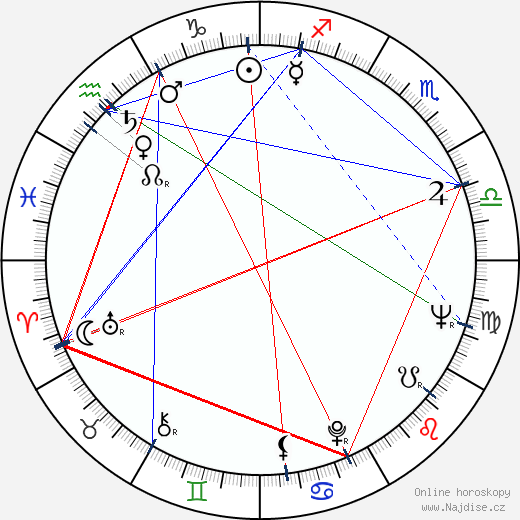 Franco Pastorino wikipedie wiki 2023, 2024 horoskop