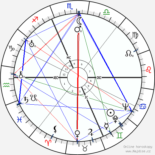 Franco Riccardi wikipedie wiki 2023, 2024 horoskop