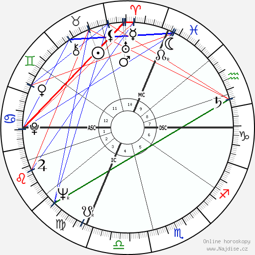 Franco Rosa wikipedie wiki 2023, 2024 horoskop