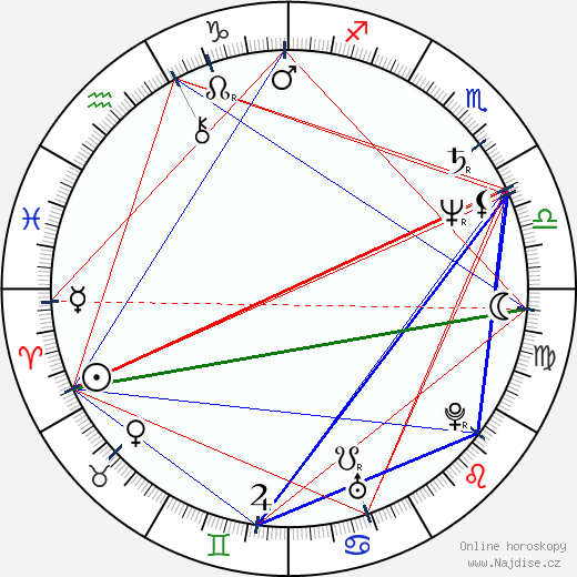 Franco Salvia wikipedie wiki 2023, 2024 horoskop