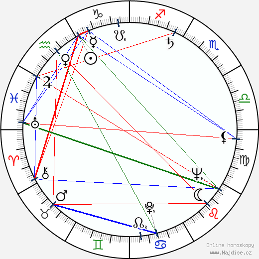 Franco Solinas wikipedie wiki 2023, 2024 horoskop