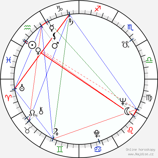 Frank Buxton wikipedie wiki 2023, 2024 horoskop