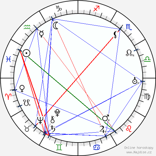 Frank Cellier wikipedie wiki 2023, 2024 horoskop