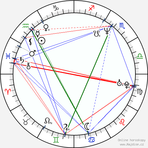 Frank Coraci wikipedie wiki 2023, 2024 horoskop